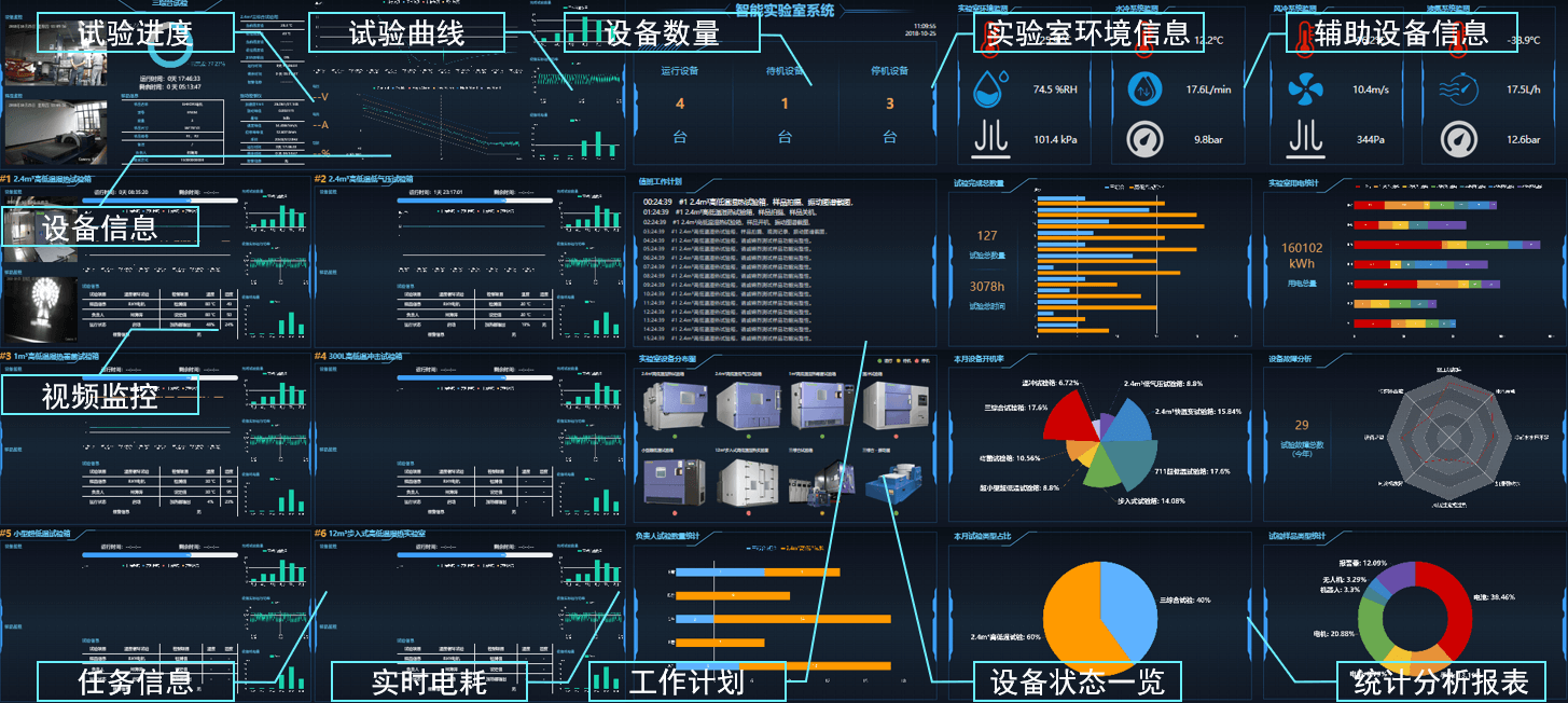 实验室远程监控系统介绍 V2.0-广州智能院